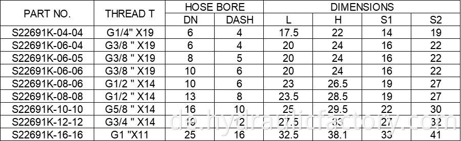 90 Degree Bsp Compact Female 60 Cone Fittings Parameters